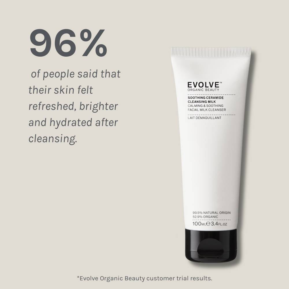 Evolve Soothing Ceramide Cleansing Milk 100ml with customer feedback text on a light gray background. Feedback says "96% of people said that their skin felt refreshed, brighter and hydrated after cleansing". Source of the data is Evolve Organic Beauty customer trial results